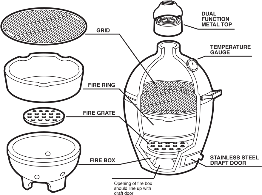 They Changed The Fire Ring - Big Green Egg Internals (900x665), Png Download