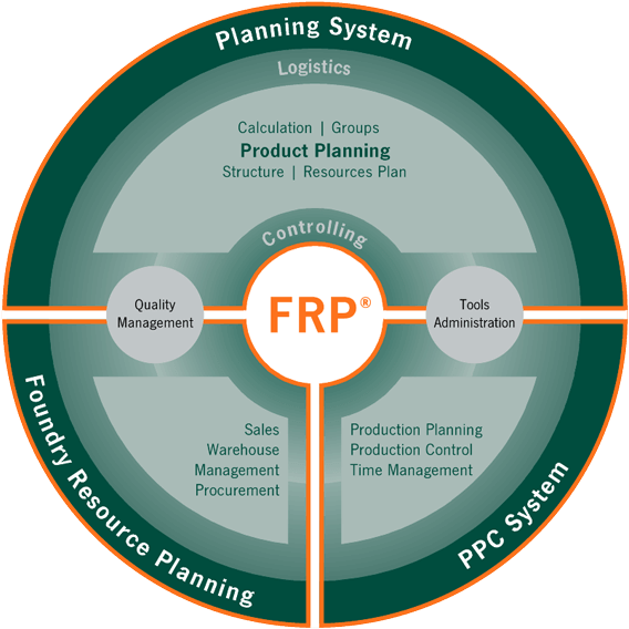 The Frp® Wip Work In Progress System Key Features - Circle (600x601), Png Download
