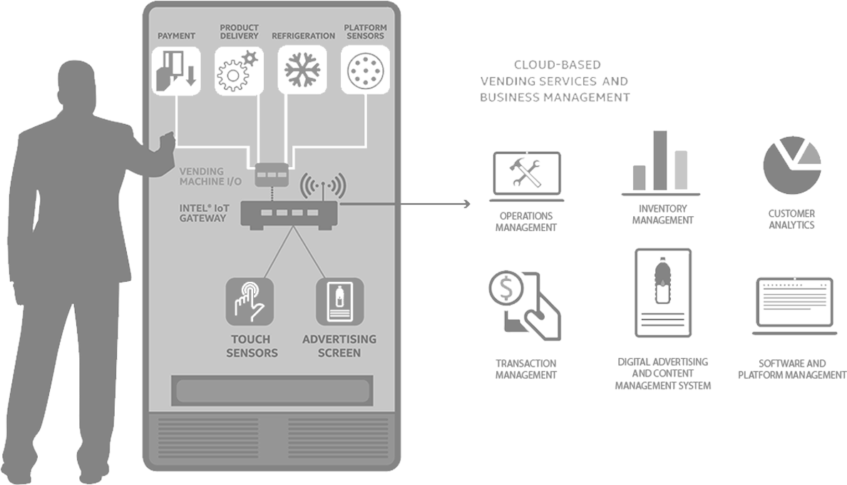 Srs - Proceso De Una Maquina Expendedora (1188x680), Png Download