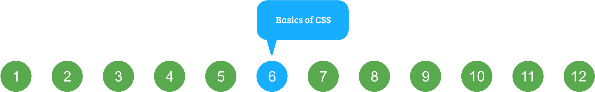 Course Navigation - Circle (2183x591), Png Download