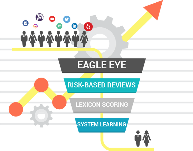 Picture - Attention Interest Desire Action (647x504), Png Download