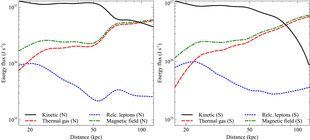 For Models With Matched Jet Power, Showing Kinetic - Diagram (1061x531), Png Download