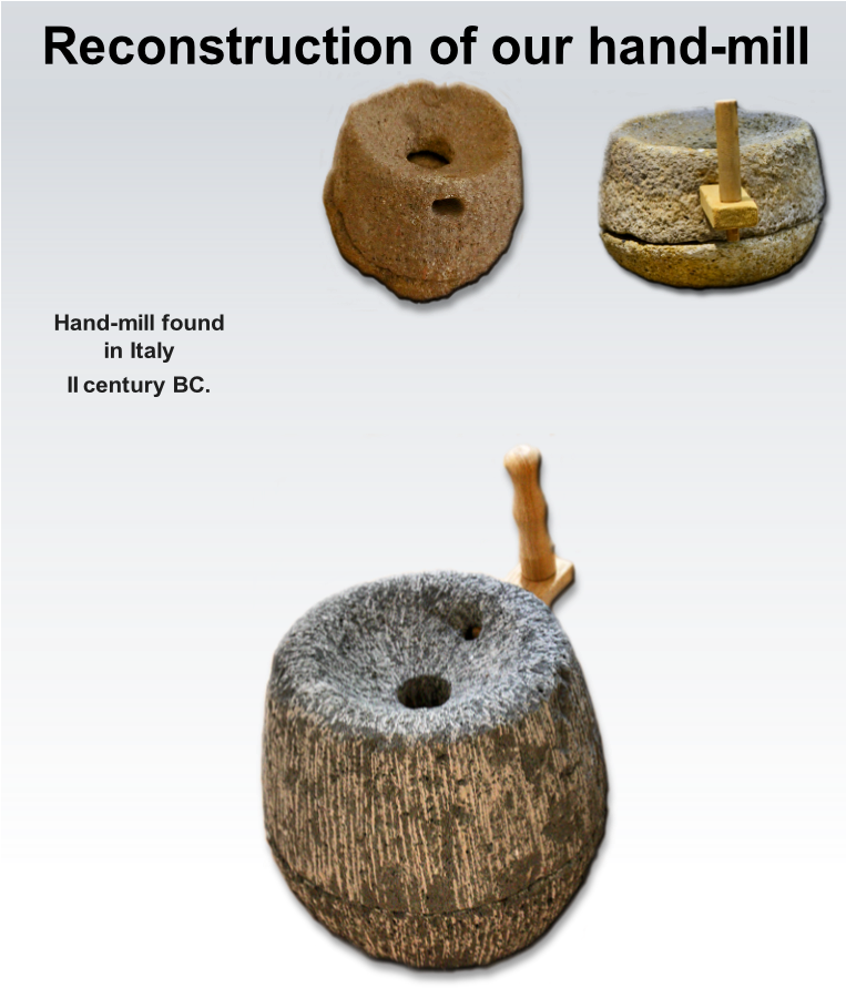 Stones Can Now Ease To The Identification Process Of - Bread (762x902), Png Download