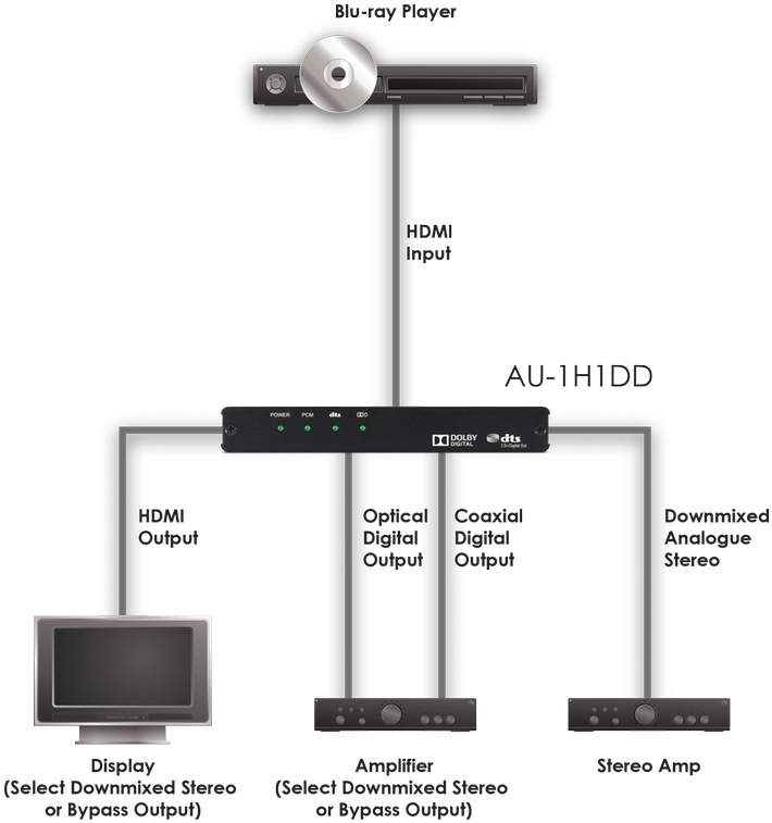 Au-1h1dd - Schematic - Dts2 0 Digital Out (844x900), Png Download