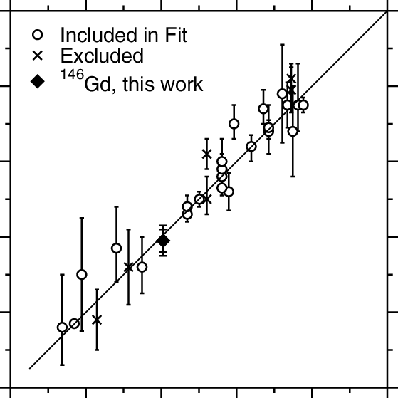 Q 0 Moments, Measured Vs Eq - Diagram (559x559), Png Download