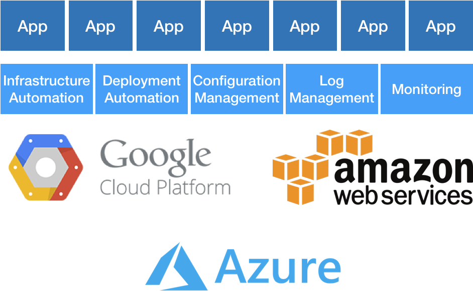 Certainly, Automation Is Nothing New And Is, I Think, - Amazon Web Services (943x589), Png Download