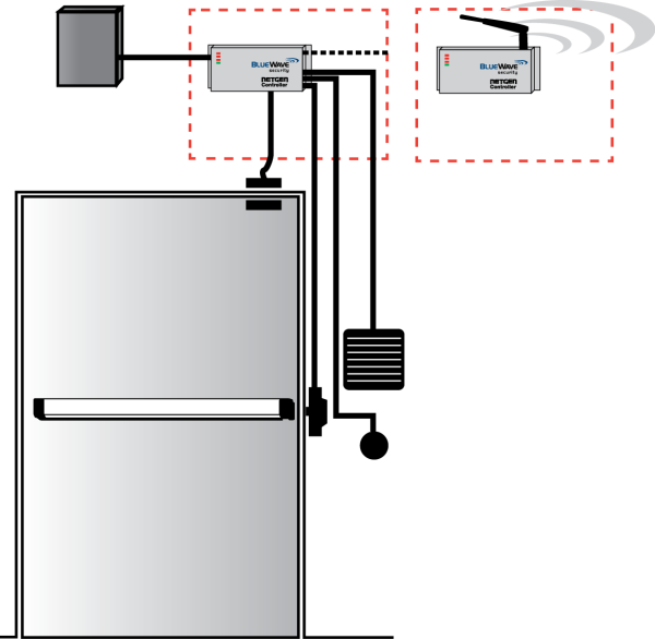 Describe The Image - Blue Wave Access Control (600x586), Png Download