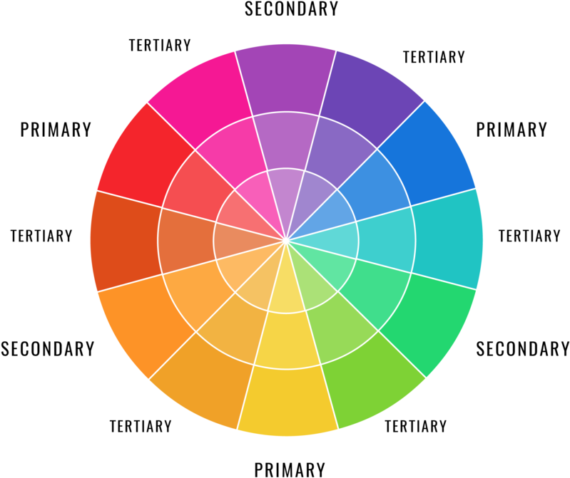 Learn Hot To Compose Incredible Food Photos That Stand - Clock Without Hands (800x678), Png Download