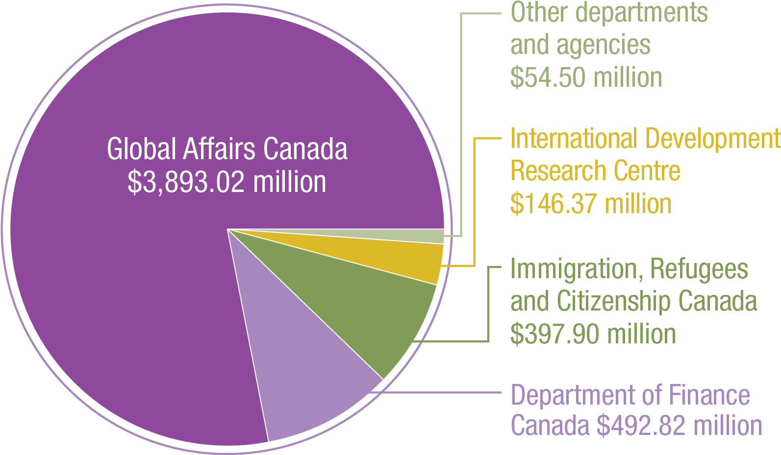 Text Alternative - Verboten Schild (1674x1034), Png Download