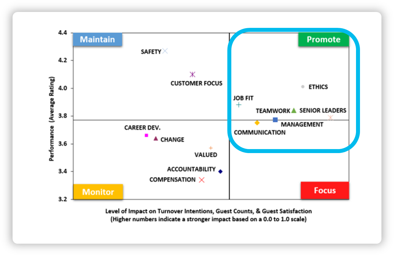 Pic - People Analytics Drivers (1300x849), Png Download