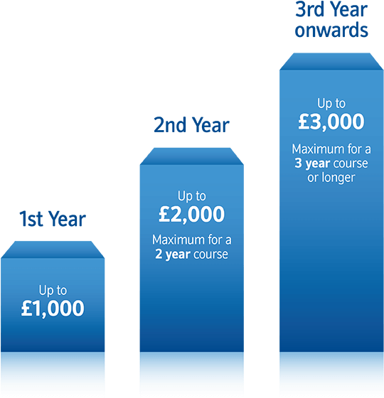 Flexstudent Bank Account Overdraft During Course - Nationwide Overdraft (800x600), Png Download