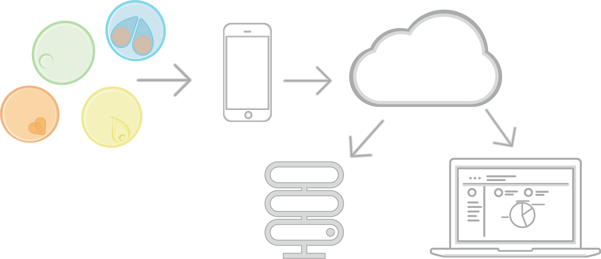 Flow Web - Diagram (2035x879), Png Download