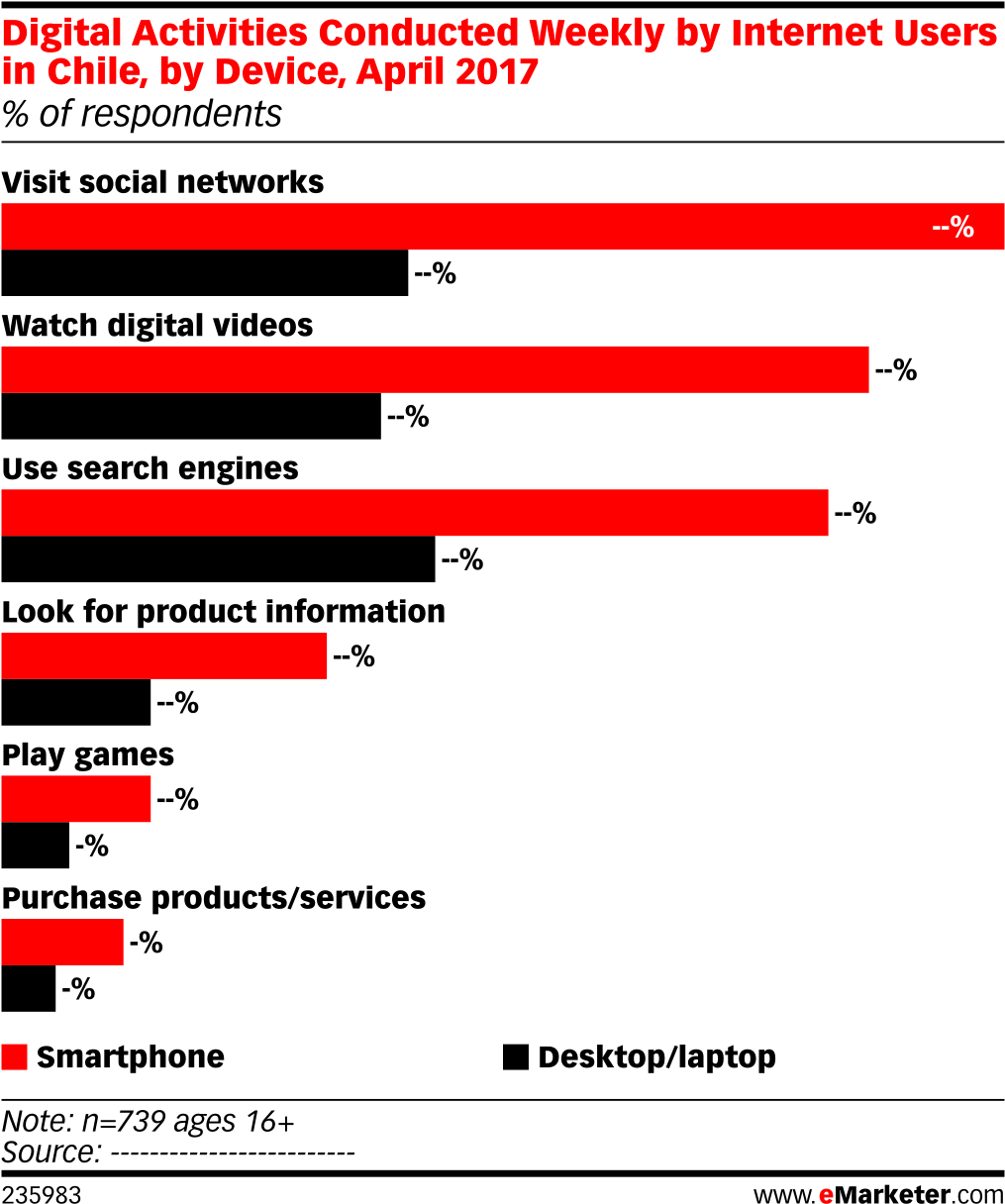 Digital Activities Conducted Weekly By Internet Users - Marketing (1038x1245), Png Download