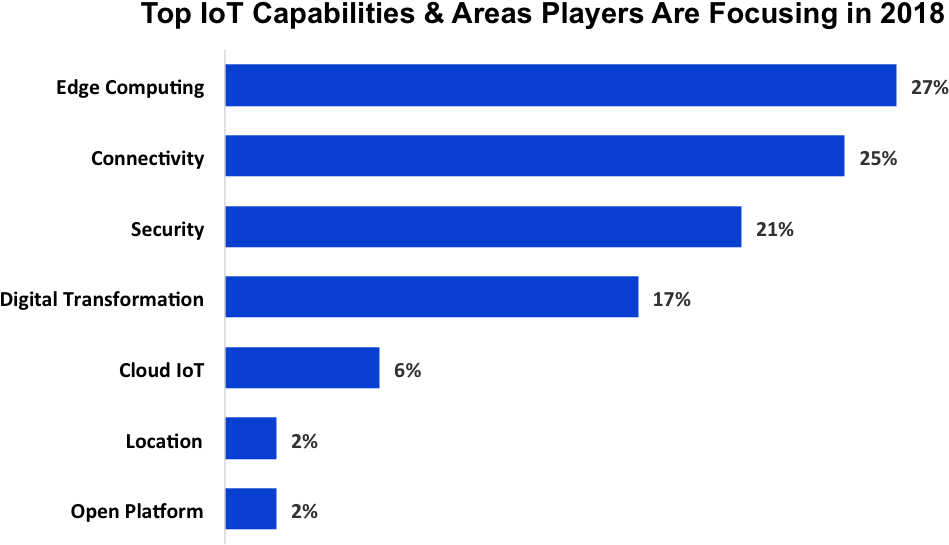 As More Devices Utilize Edge Computing, These Devices - Imperial Brands Market Share (1104x587), Png Download