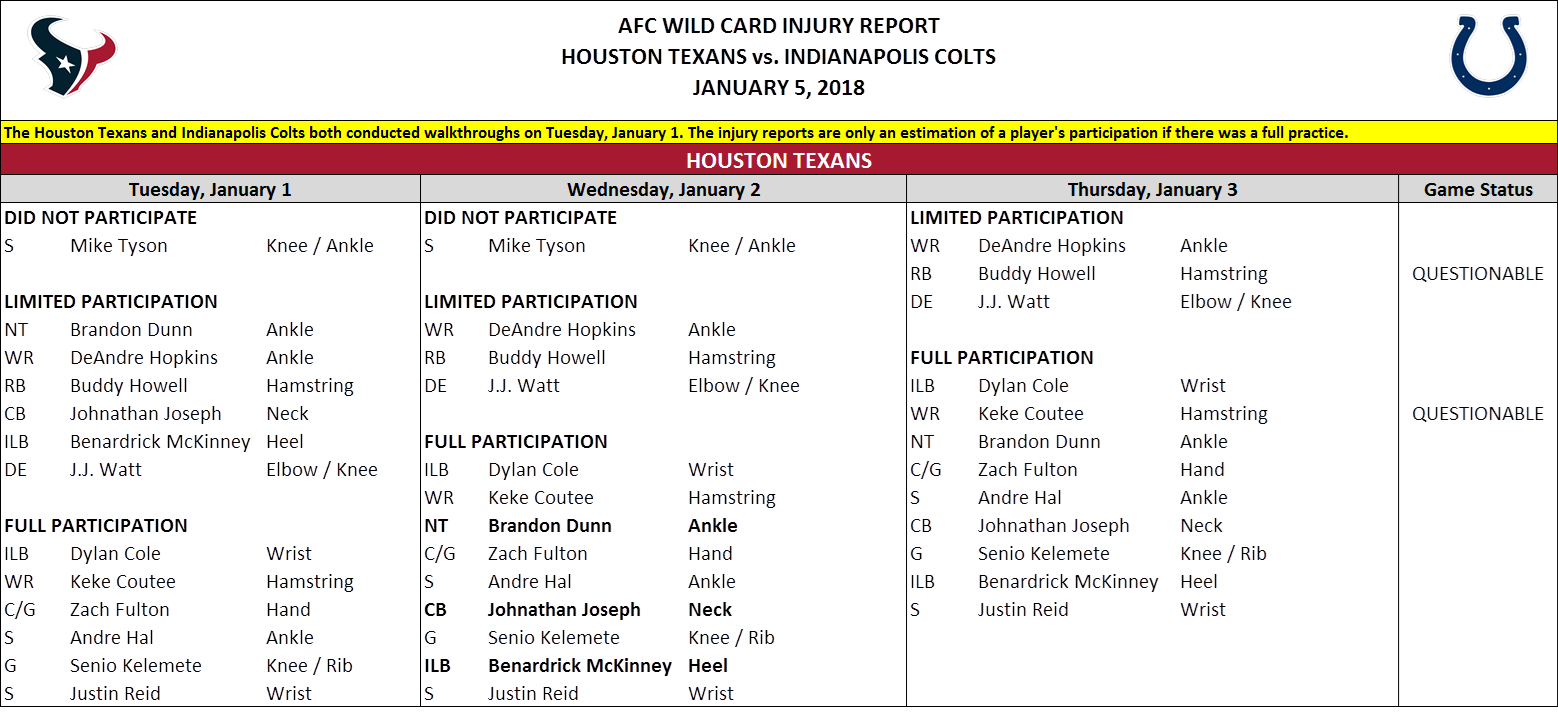 Rookie Receiver Keke Coutee And Running Back Buddy - Houston Texans (1558x712), Png Download