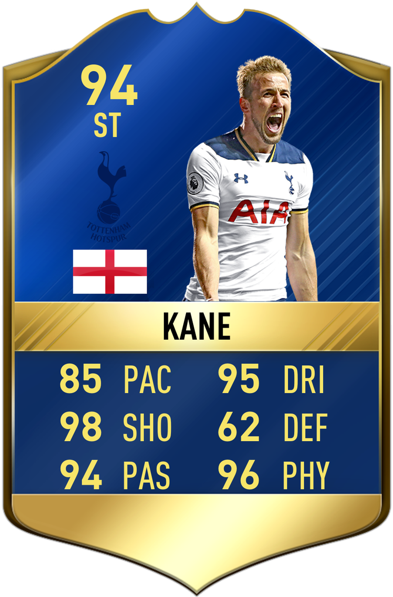 Harry Kane Fifa - Daryl Horgan Fifa 17 (766x1200), Png Download