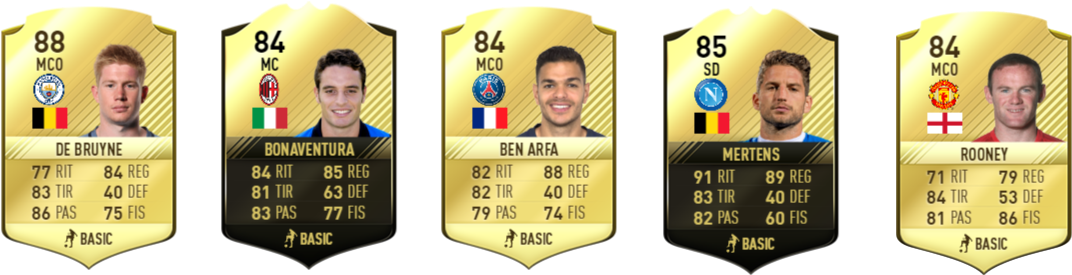 Los Mejores Mediapuntas De Fifa 17 Ultimate Team - Mejores Delanteros Fifa 17 (1099x298), Png Download