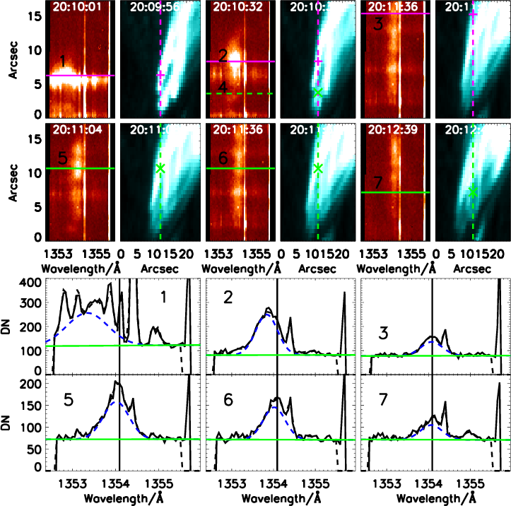 Selected Iris Spectra And Aia Intensities For The First - Diagram (723x716), Png Download