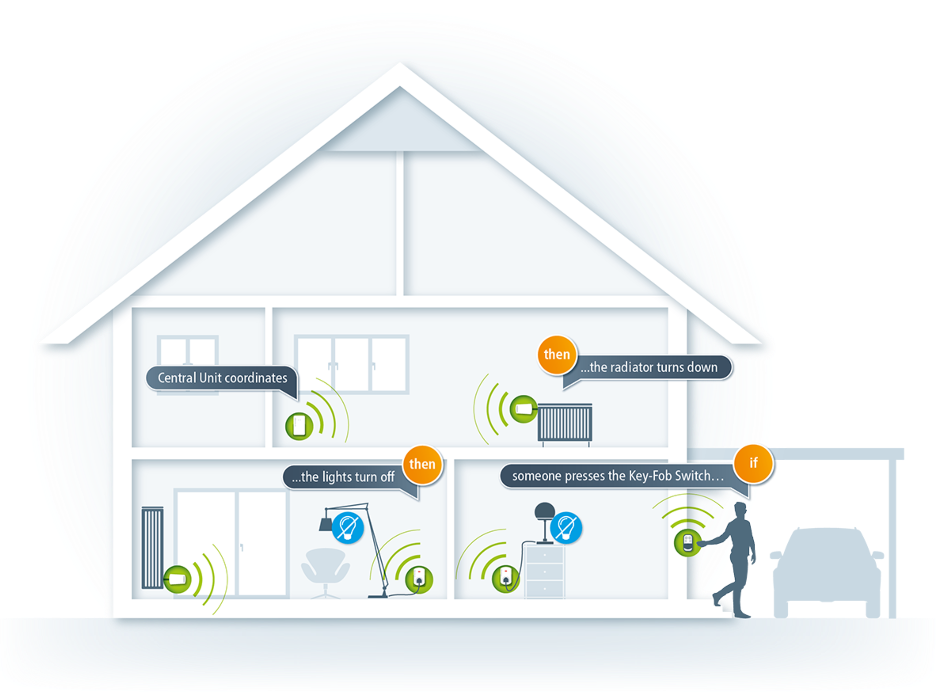 The Future Proof Technology Not Only Guarantees You - Devolo (1900x1441), Png Download