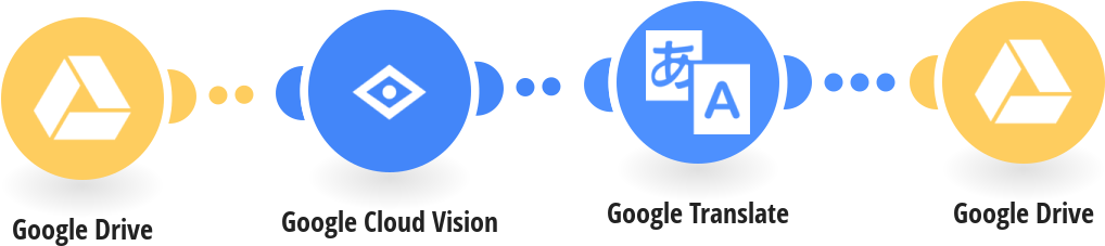 Automatically Translate Text Within New Google Drive - Circle (1117x584), Png Download
