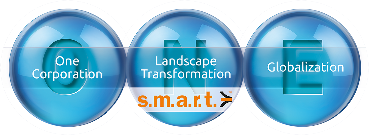 In Addition, A Standardised, Consolidated System Platform - Circle (1200x442), Png Download