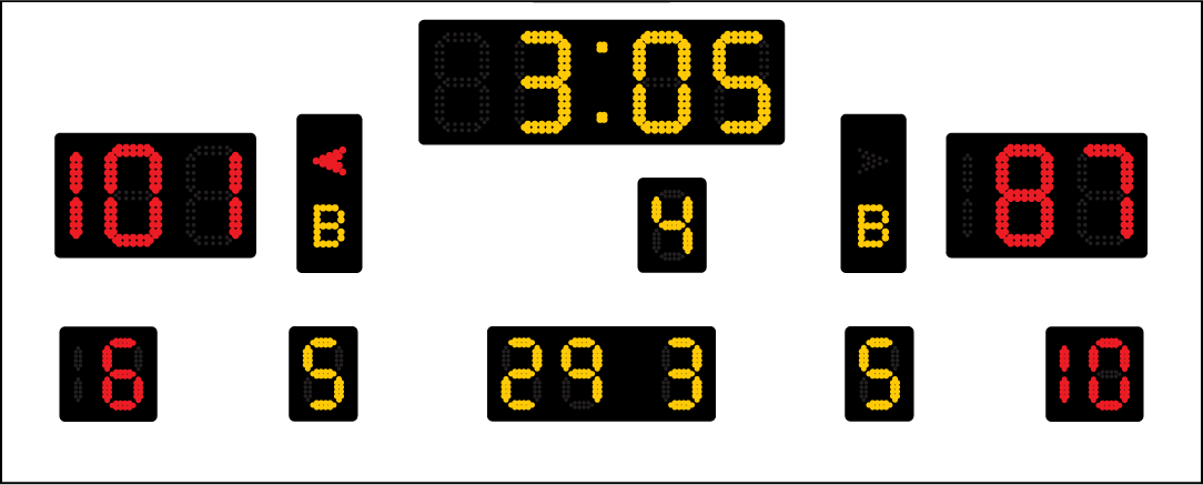 Specifications - Scoreboard (1084x437), Png Download