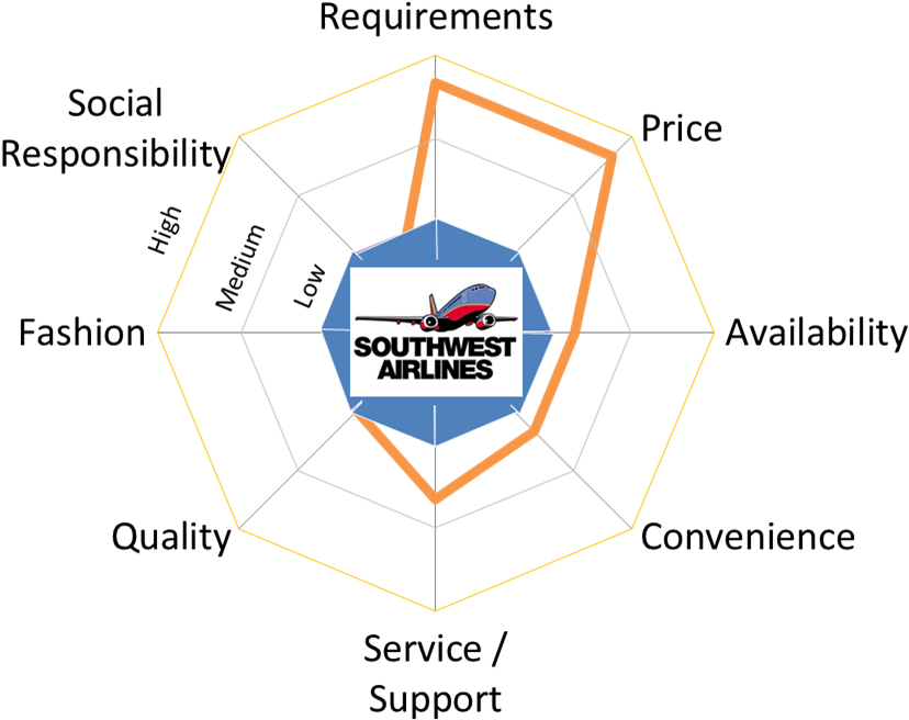 Given - Southwest Airlines (1037x736), Png Download