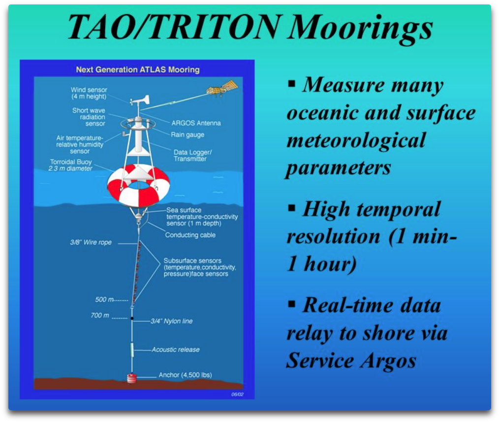 Tao Triton Moorings Overview - Security National Mortgage (1058x912), Png Download