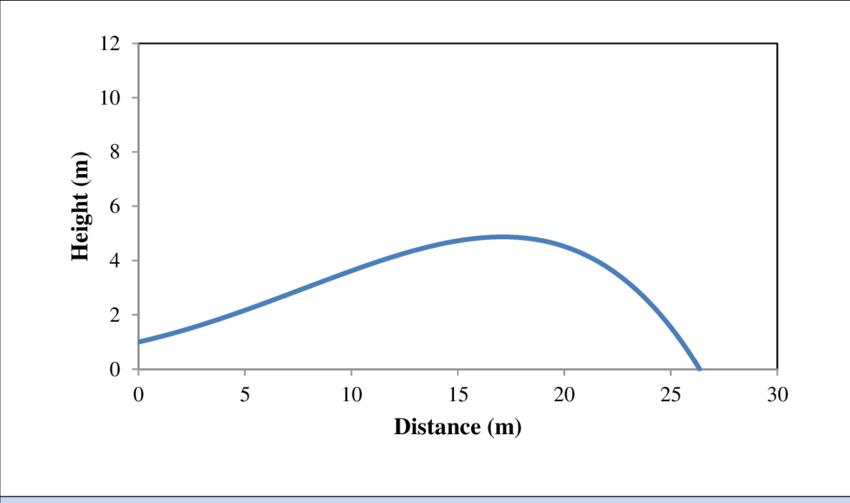 Plot Of Height Vs - Plot (850x503), Png Download
