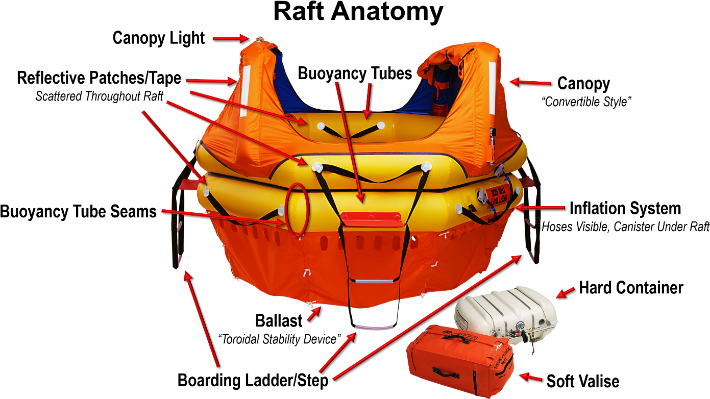 Hemispherical Ballast Liferaft (1428x815), Png Download