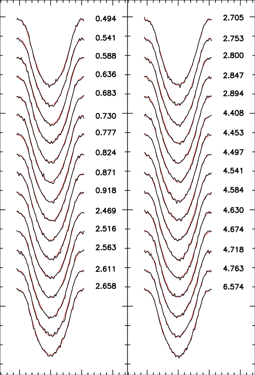 Lsd Stokes I Profiles Of G 164-31 Along With - Pattern (850x1248), Png Download