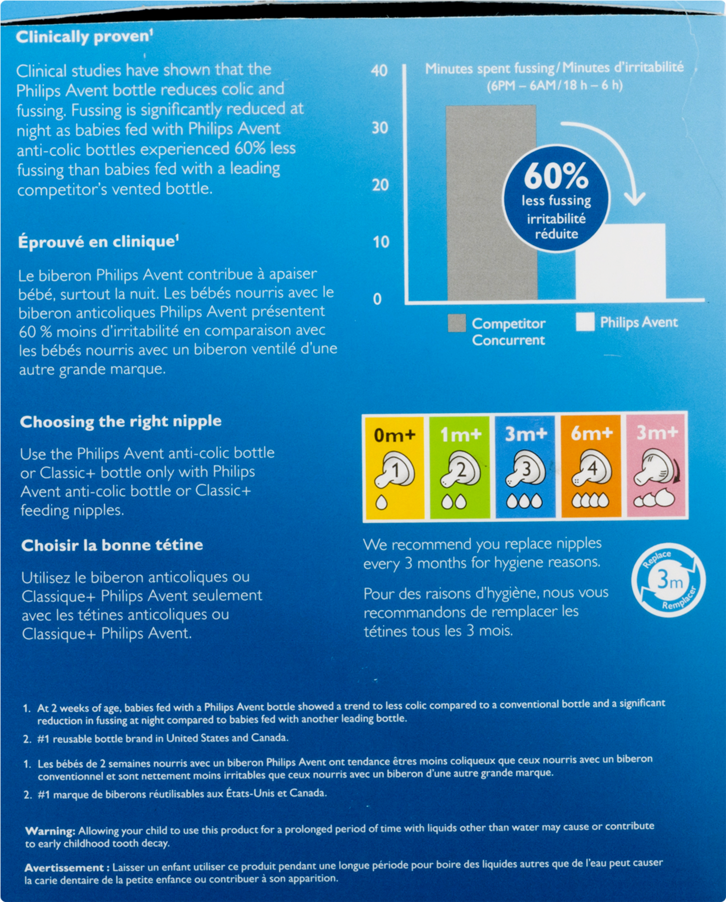 Philips Avent Anti-colic Baby Bottles Blue, 9oz, 5pk, - Brochure (1800x1800), Png Download