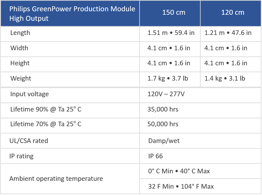 The Production Module High Output Is Available In Four - Number (905x675), Png Download
