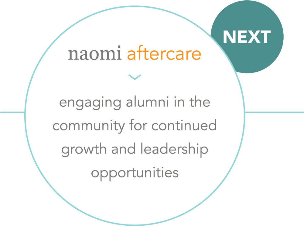 Whats Next 2 - Setsmallicon Android Wear (1000x873), Png Download