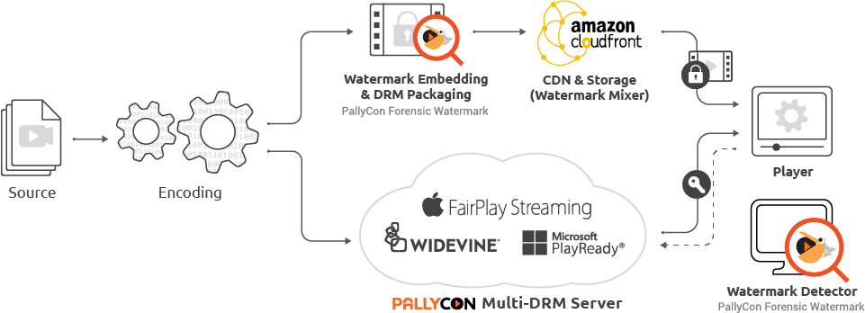 Components - Diagram (961x348), Png Download