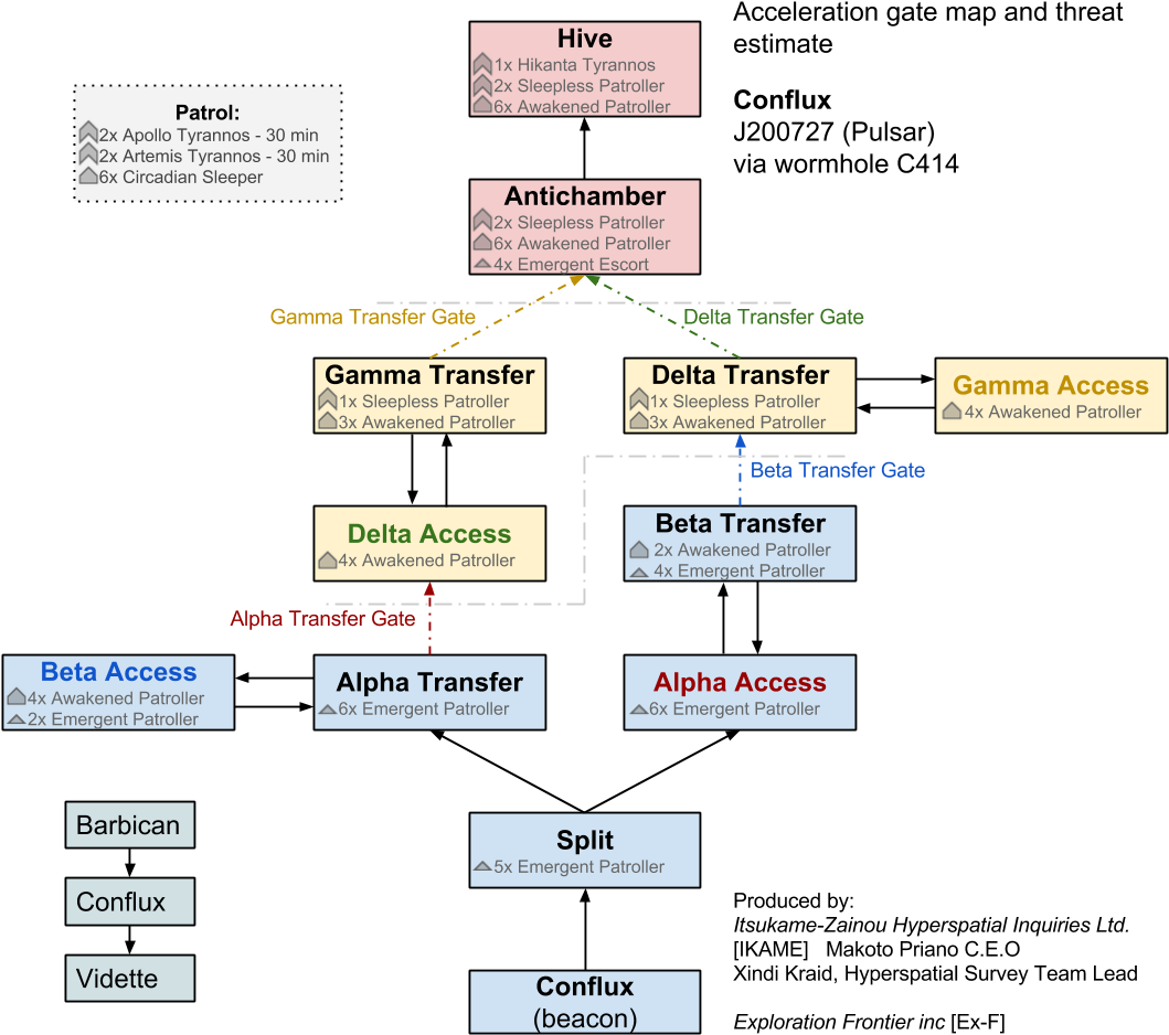 This Holds True When Leaving The Wormhole As Well - Diagram (1078x1064), Png Download