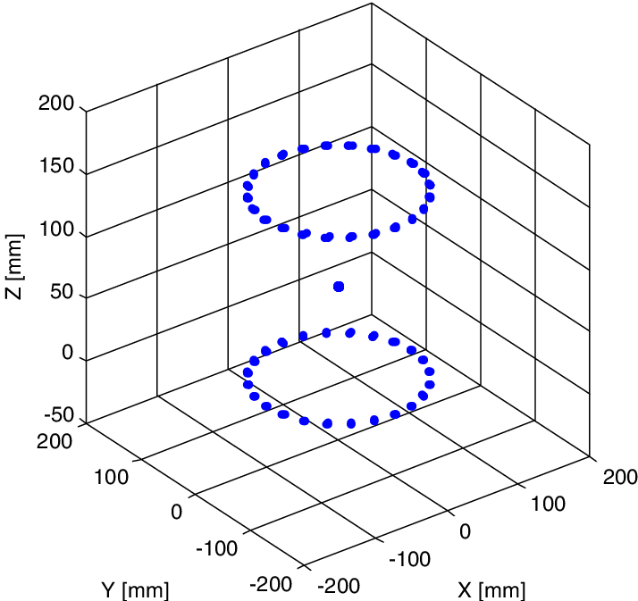 Location Of Points In The Calibration Map - Diagram (714x673), Png Download