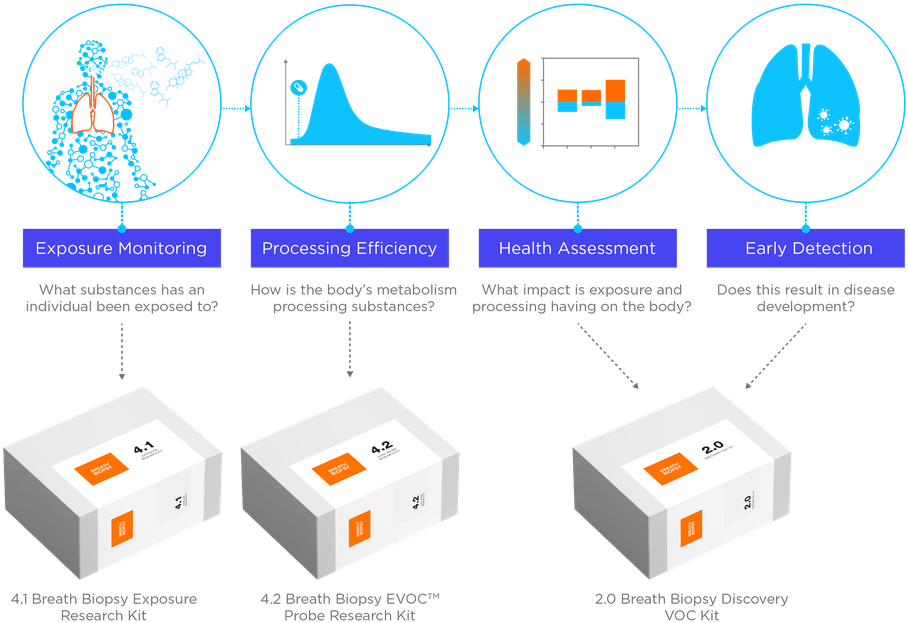 Power Of Breath Biopsy Large - Diagram (1037x656), Png Download