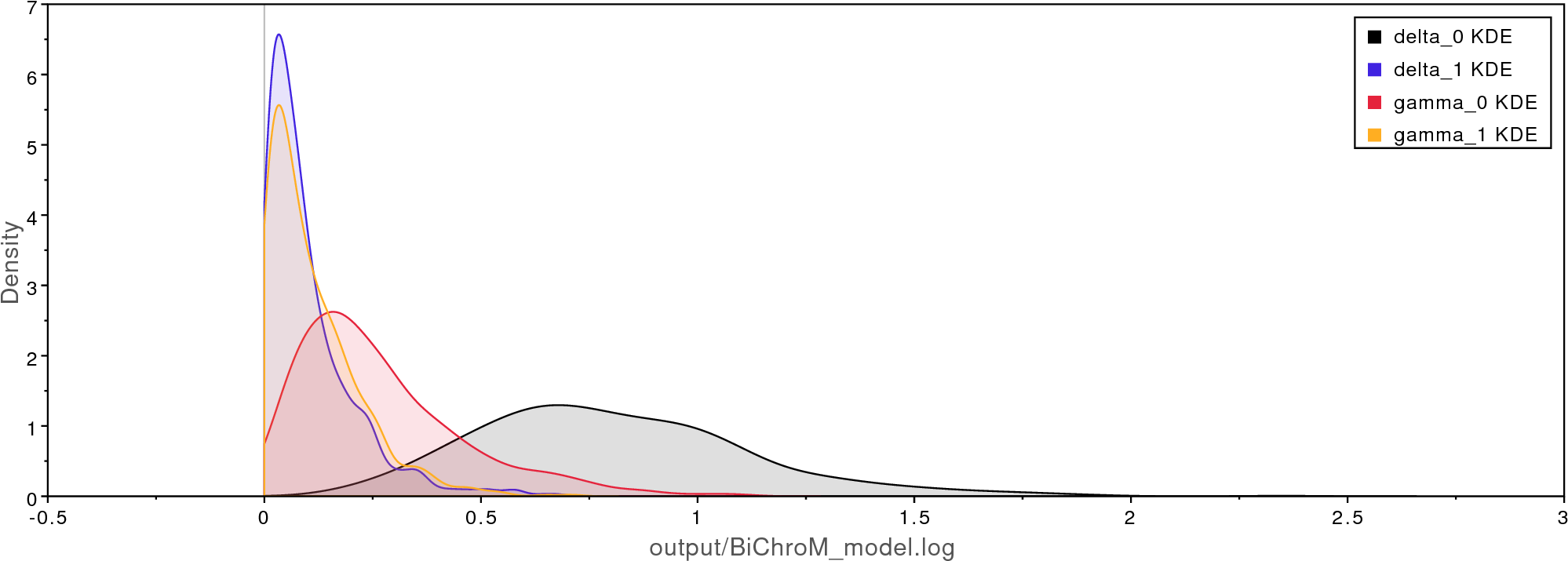 Results Of The Example Bichrom Analysis Performed In - Line Art (2027x727), Png Download