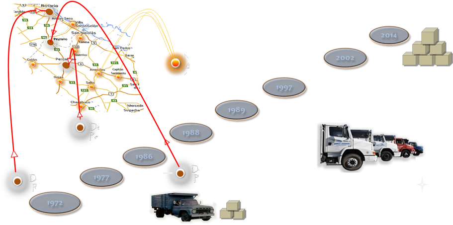 Nosotros - Amusement Ride (953x488), Png Download