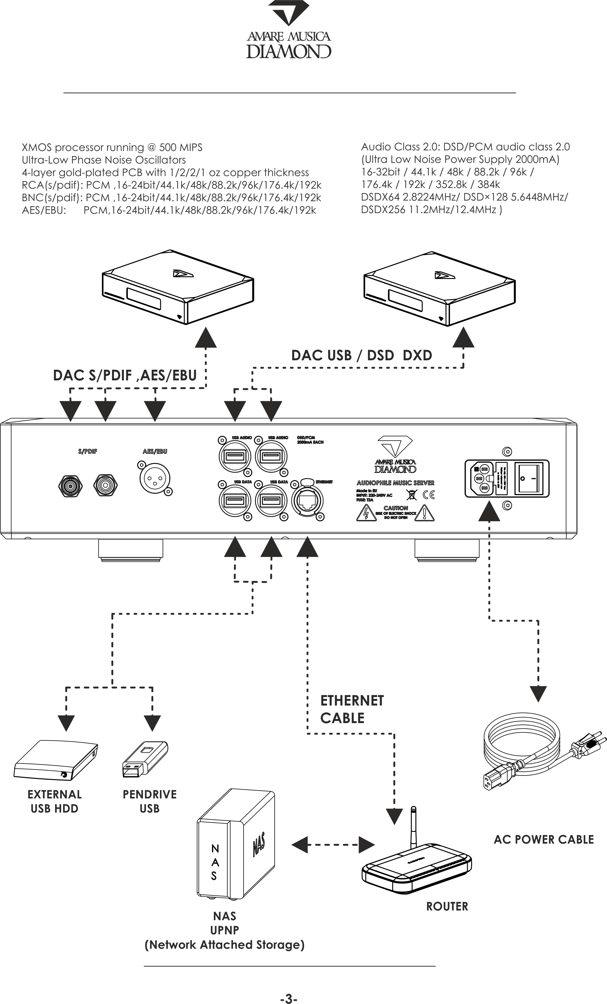 Add Music - Diagram (1936x3199), Png Download