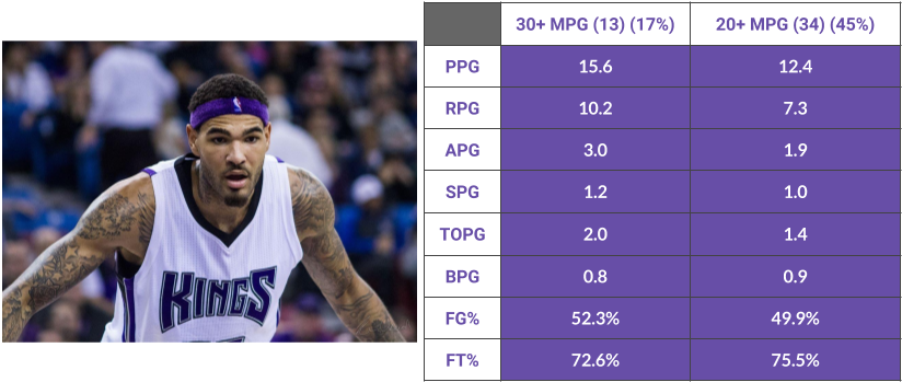 One Of The Players Who The Demarcus Cousins' Trade - Player (878x376), Png Download