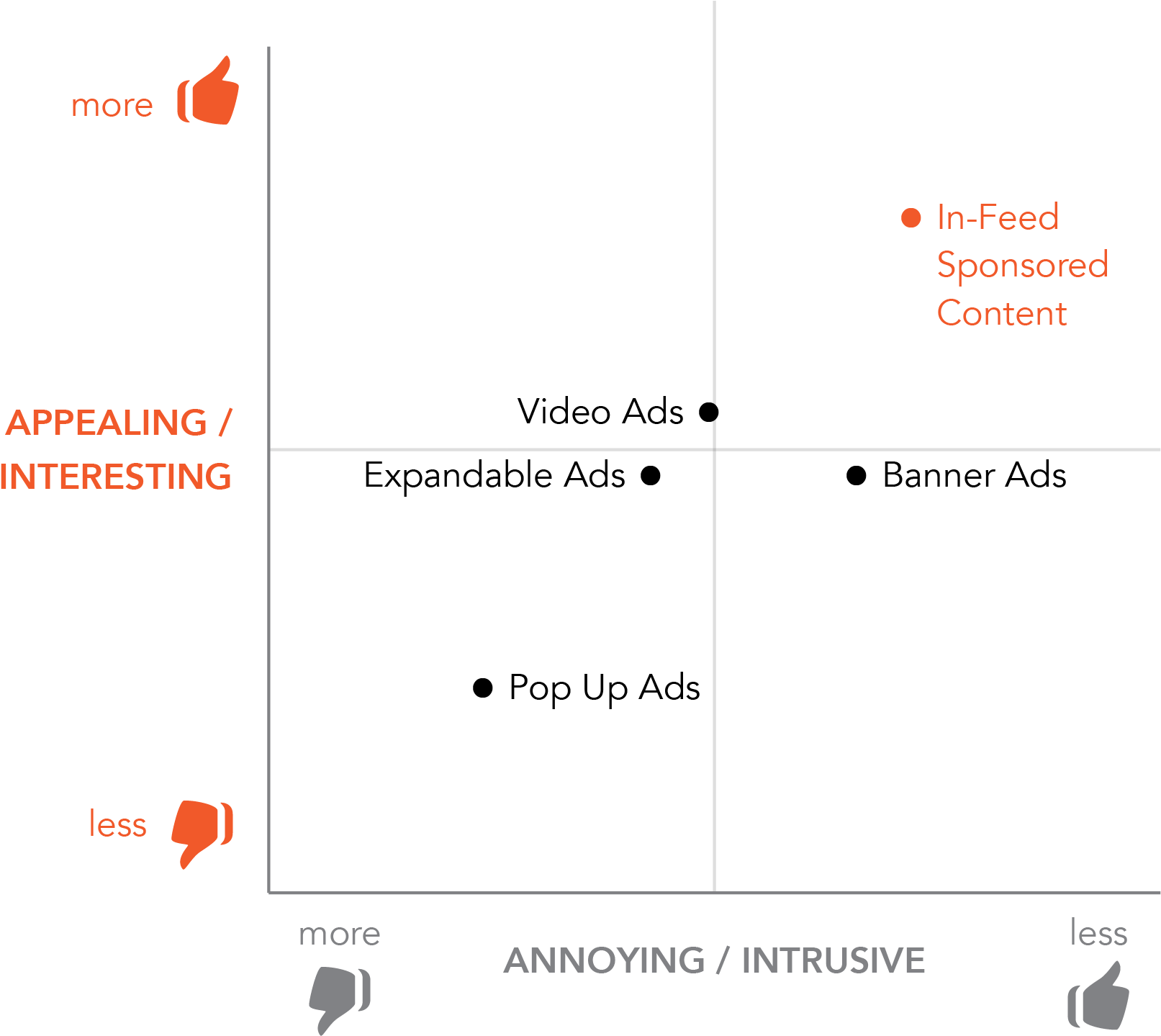 Iab Consumer Insight - Diagram (1734x1664), Png Download