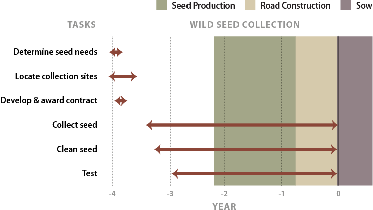 Figure 5-50 - Diagram (755x421), Png Download