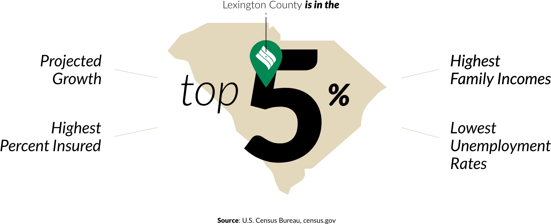 Infographic Showing Lexington County As Top 5% In South - Sign (1802x739), Png Download