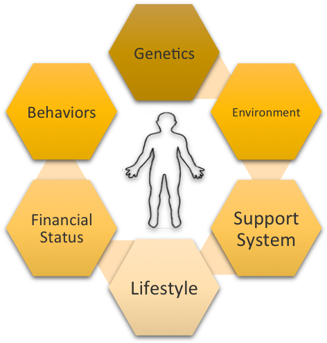 Treating The Whole Person - Sign (617x498), Png Download