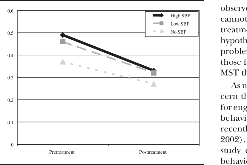 Vanderbilt Functioning Index Mean Proportion Scores - Number (827x551), Png Download