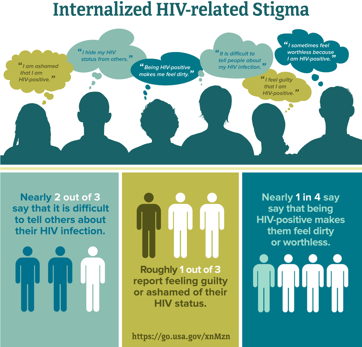 Cdc Hiv/aidsverified Account - Hiv Stigma (1200x1200), Png Download