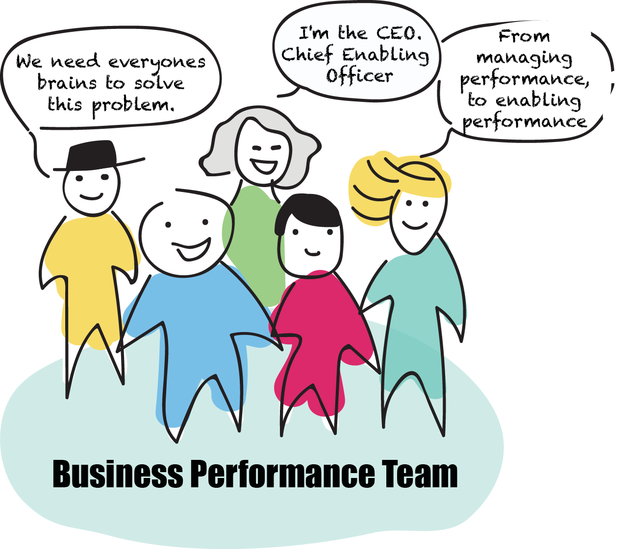 Enabling Business Agility In A Nutshell Free Infographic - Cartoon (1281x1121), Png Download