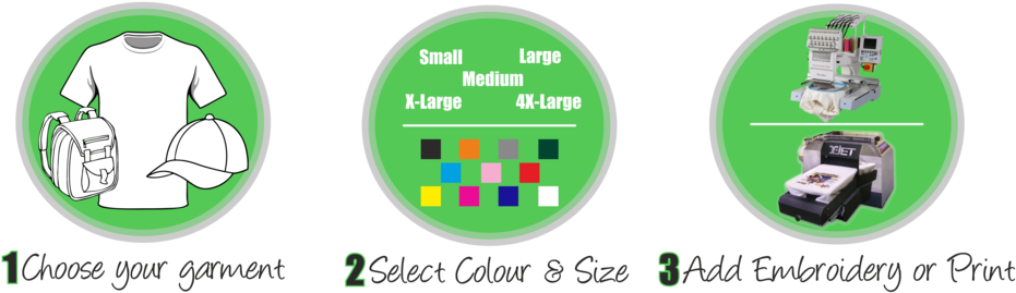 Add Embroidery & Print - Circle (1000x308), Png Download